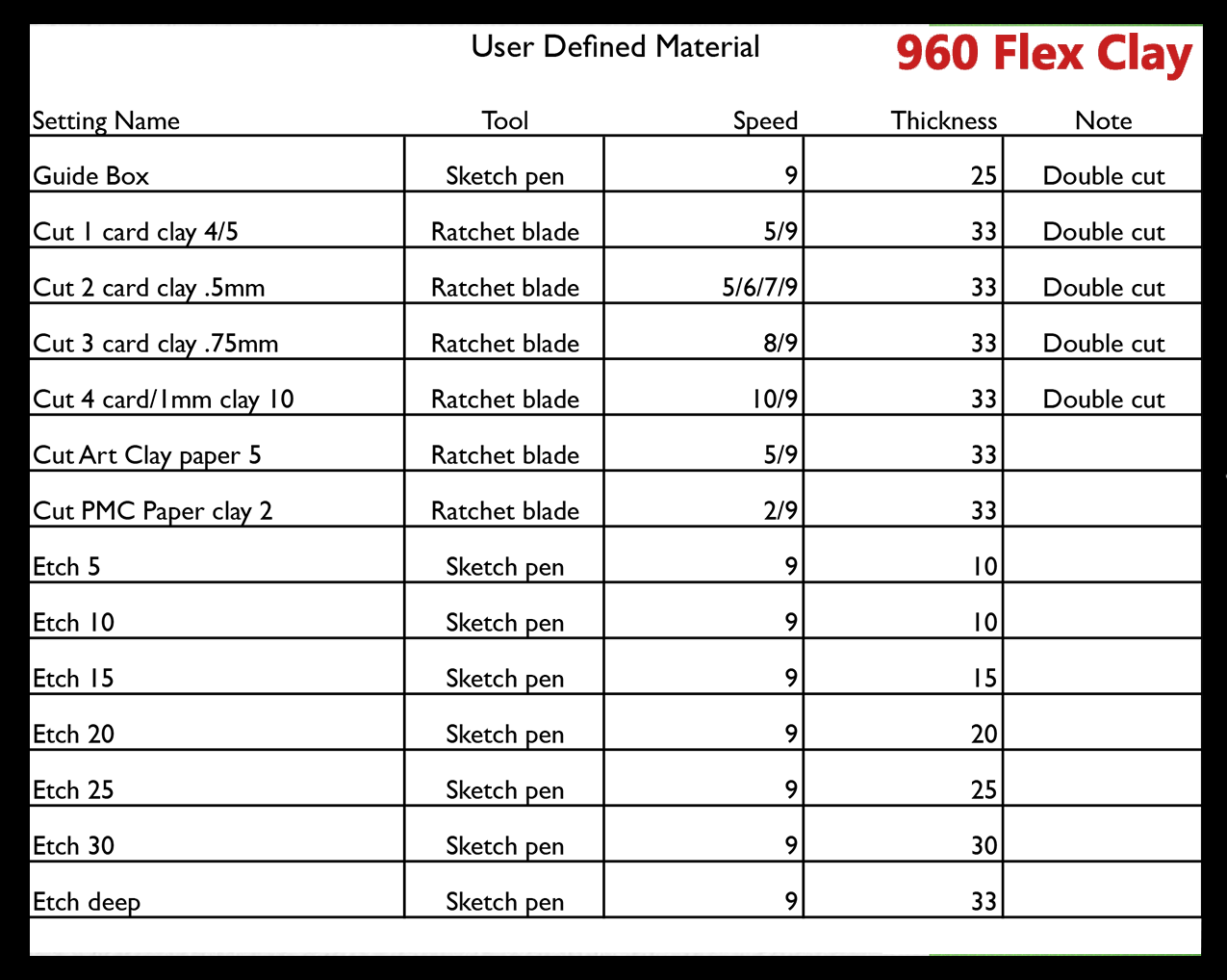 960 Flex User Defined Settings for Cameo/Curio
